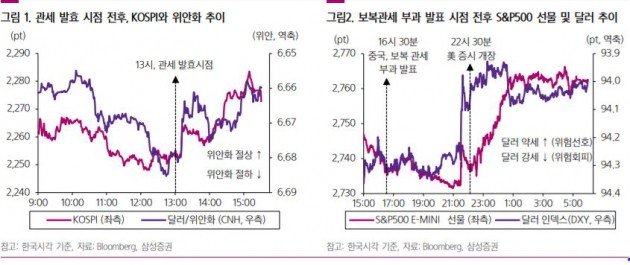 [초점]코스피, 단기 반등을 기대한다면 담을 종목은?