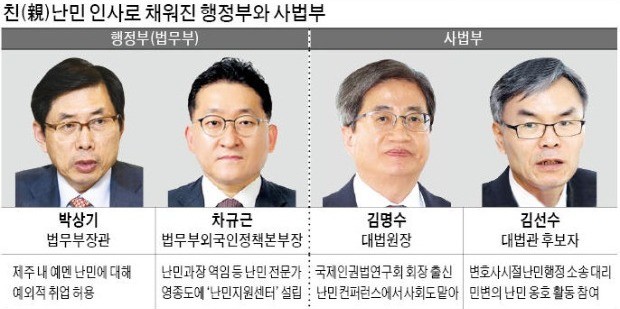 난민정책 핵심라인 '親난민 성향' 대거 포진