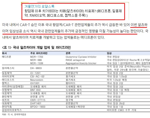 【바이오 투자속보】 항암제 이후 차기테마 '치매 치료제 급등 가능성' ?!