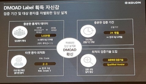 코오롱티슈진 "인보사, 美 허가시 연매출 6조 기대"