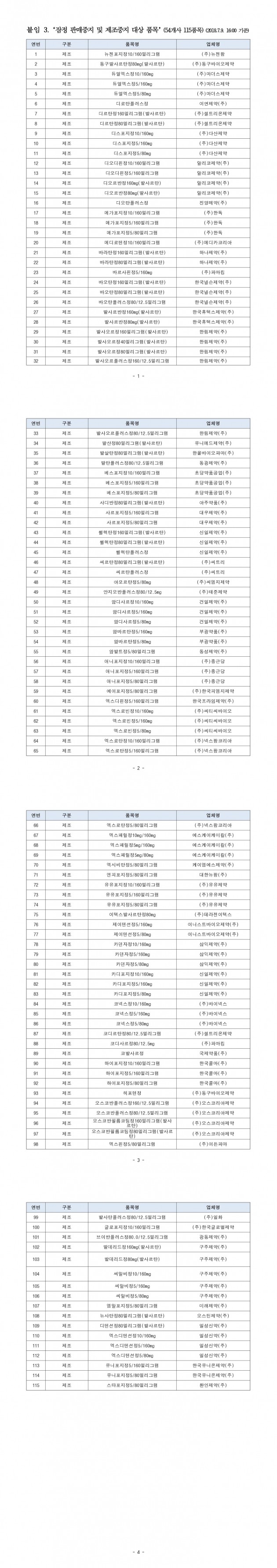 /사진=식약처
