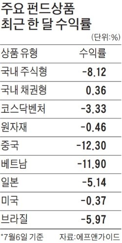 흔들리지 않는 투자 법칙… 목표 수익 눈높이 낮추고 안전자산 비중 높여라