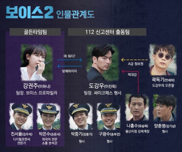 "최고의 합동수사"…'보이스2' 인물관계도 전격 공개