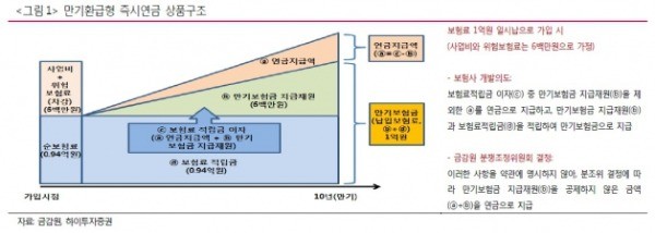 출처_하이투자증권.