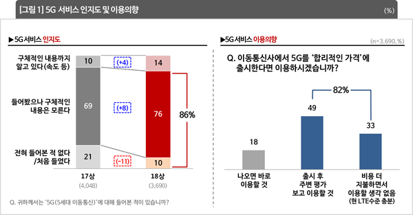 자료=컨슈머인사이트