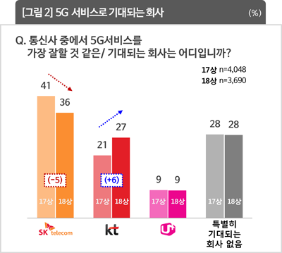 자료=컨슈머인사이트