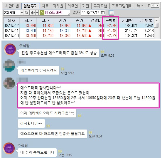 【7/12 투자전략】견고한 무료추천주로 손실계좌 만회 기회