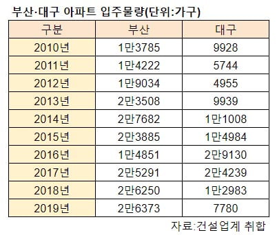 [집코노미] "강남 집값 더 오를 이유…가격보다 입지 때문"