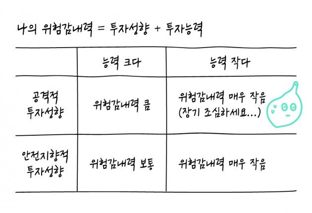 [크라우드 펀딩 꿀팁 ‘그투그’] #3. 잠깐! 투자하기 전에 1분만요!!!