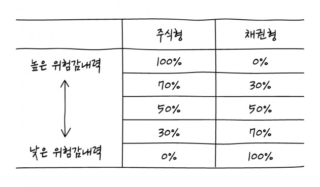 [크라우드 펀딩 꿀팁 ‘그투그’] #3. 잠깐! 투자하기 전에 1분만요!!!