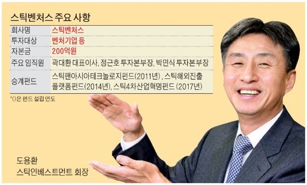 스틱벤처스 출범… "유니콘 기업 5곳 키운다"