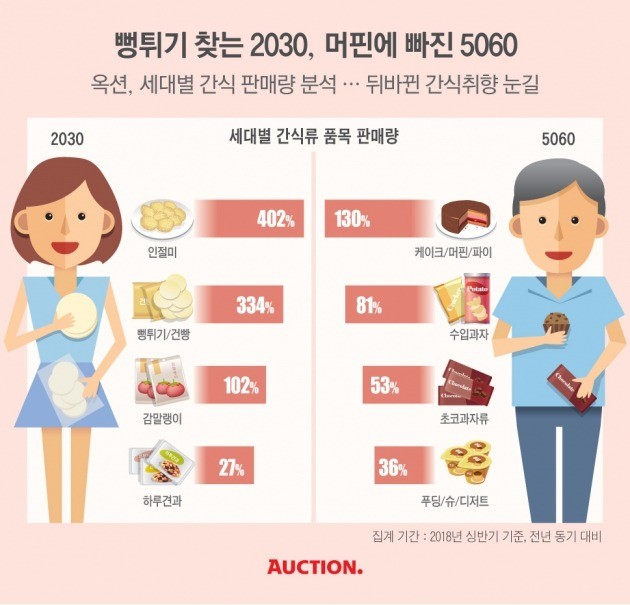 자료=옥션 제공