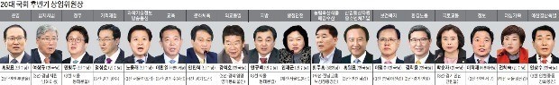 與, 현안 많은 환노위에 중진 배치… 한국당, 여상규에 '입법 견제' 맡겨