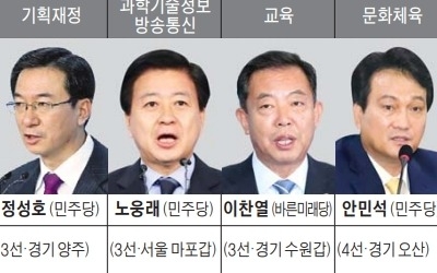 與, 현안 많은 환노위에 중진 배치… 한국당, 여상규에 '입법 견제' 맡겨