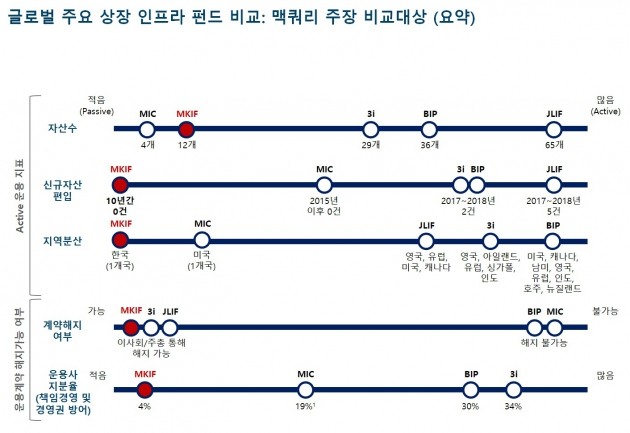 자료=플랫폼파트너스자산운용
