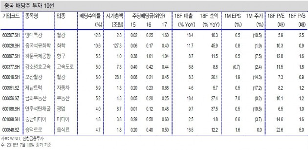 미중 무역전쟁에 경기둔화 우려 점증…中증시 투자 어찌하오리까