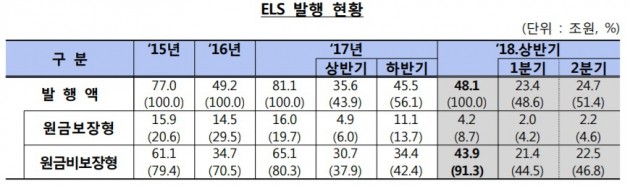 자료=금융감독원 제공