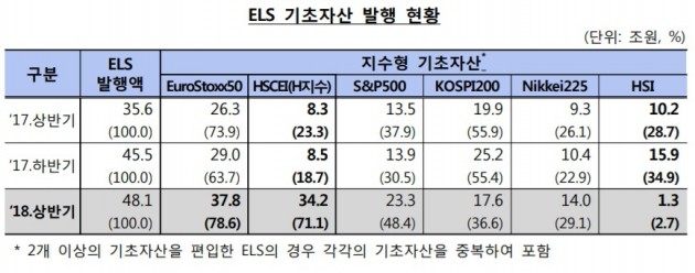 자료=금융감독원 제공