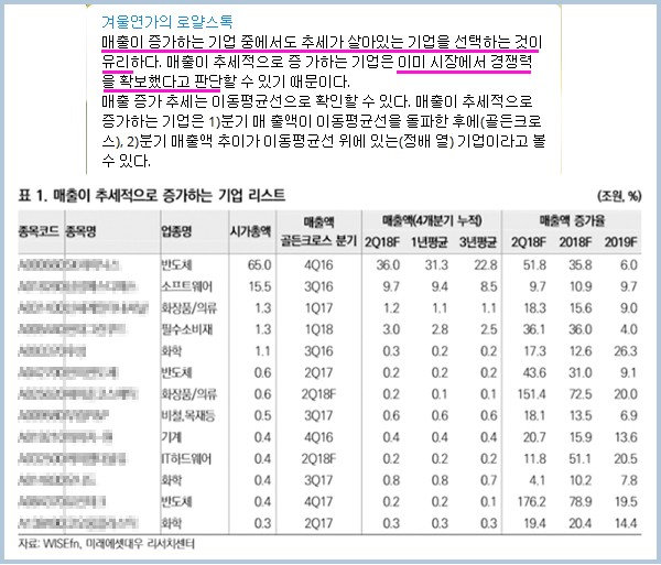 【어디에 투자할까】’매출증가+추세상향 기업’ 엄선..리스트 공개!