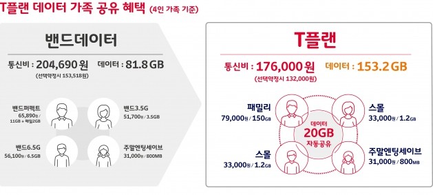 자료=SK텔레콤