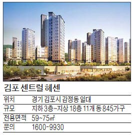 김포 센트럴 헤센, 서울 접근 수월… 녹지·생활인프라 '秀'