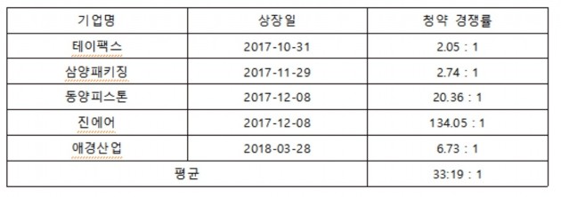 (자료 = 롯데정보통신)