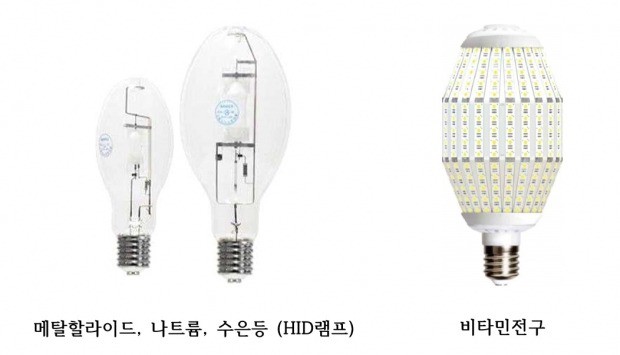 통째로 바꾸는 LED가로등 교체사업, 에너지 절감 맞나?