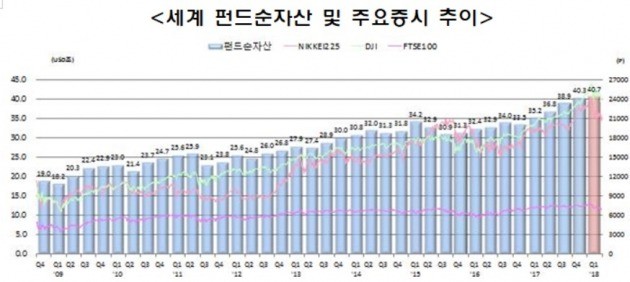 자료=금융투자협회