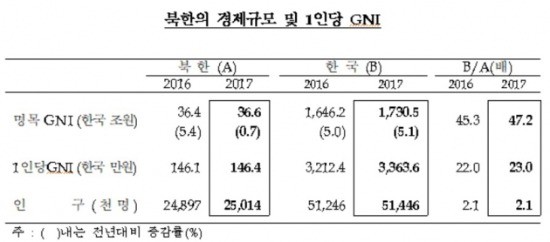 출처_한국은행.