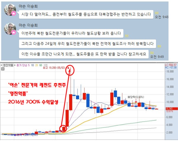 【철도주 탄력 적중】”저점매수 가능한 좋은 종목 골라야!”