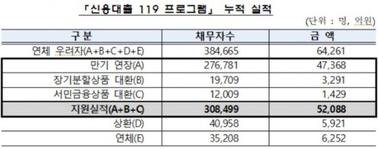 출처_금융감독원.