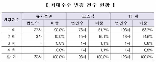 자료=한국거래소