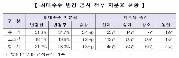 자료=한국거래소