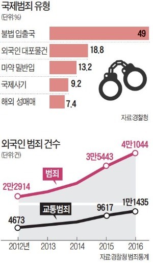 '도로 위 흉기' 외국인 불법체류자 대포차… 무면허에 뺑소니 다반사