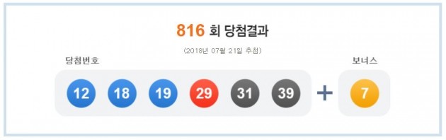 로또 816회 1등 당첨번호…'18·31·12·39·29·19'