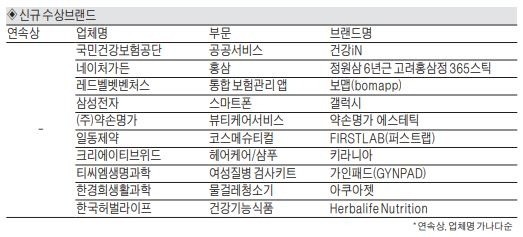 꾸준히 사랑받는 브랜드, 신뢰로 무장하다