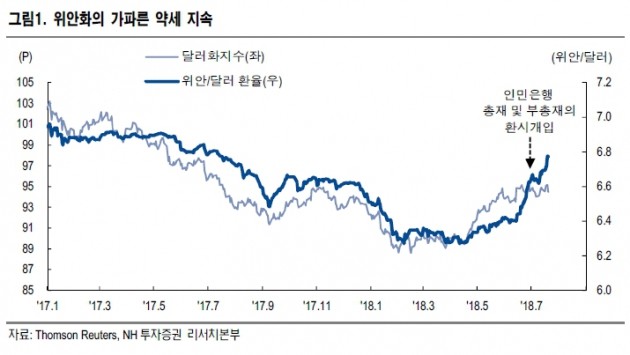 미-중 환율전쟁 서막? "위안화 강세 전환 가능성"