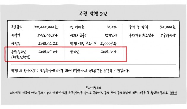 [크라우드 펀딩 꿀팁 ‘그투그’] #4. 채권 투자 전에 꼭 확인해야 하는 3가지!