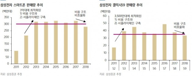 스마트폰 수요 둔화 전망…부품주 투자전략은?