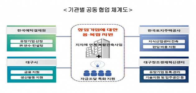 (자료 = 예탁결제원)