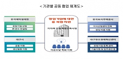 예탁결제원, 대구소재 기업대상 크라우드펀딩 지원사업 설명회