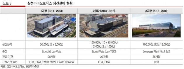 2분기 호실적에 한숨 돌린 삼성바이오로직스, 주가는 '안갯속'