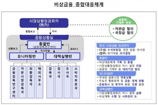 출처_금융감독원.