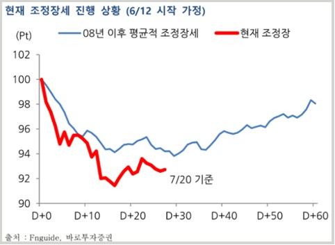 【코스닥 급락】”바이오에서 헤매지 말고 확실한 철도주에 베팅해라!”