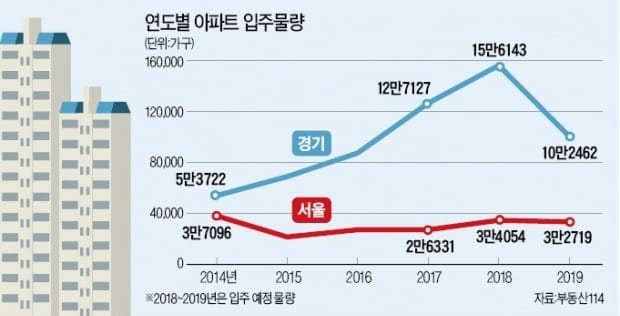 [집코노미] "집으로 돈 벌고 싶다면 5개의 '황금열쇠'를 잡아라"