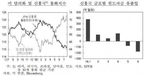 출처_한국은행 업무보고.