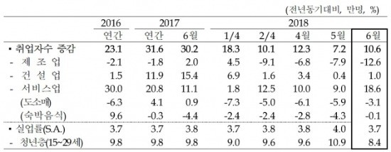 출처_한국은행 업무보고.