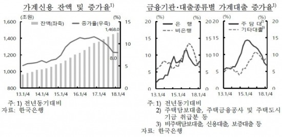 출처_한국은행 업무보고.