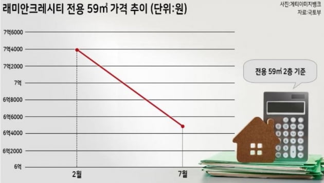 [집코노미] 아파트도 구관이 명관?…펄펄나는 10~20년차 아파트