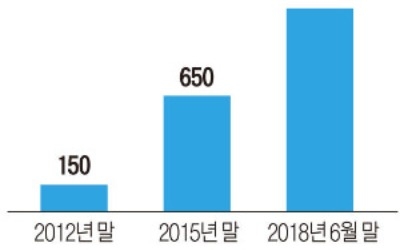 삼성, 7년 만에 '숫자카드' 개편… 해외 할인 기본 제공